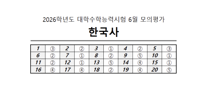 6모답지 총정리 2025년