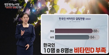 비타민D결핍현황