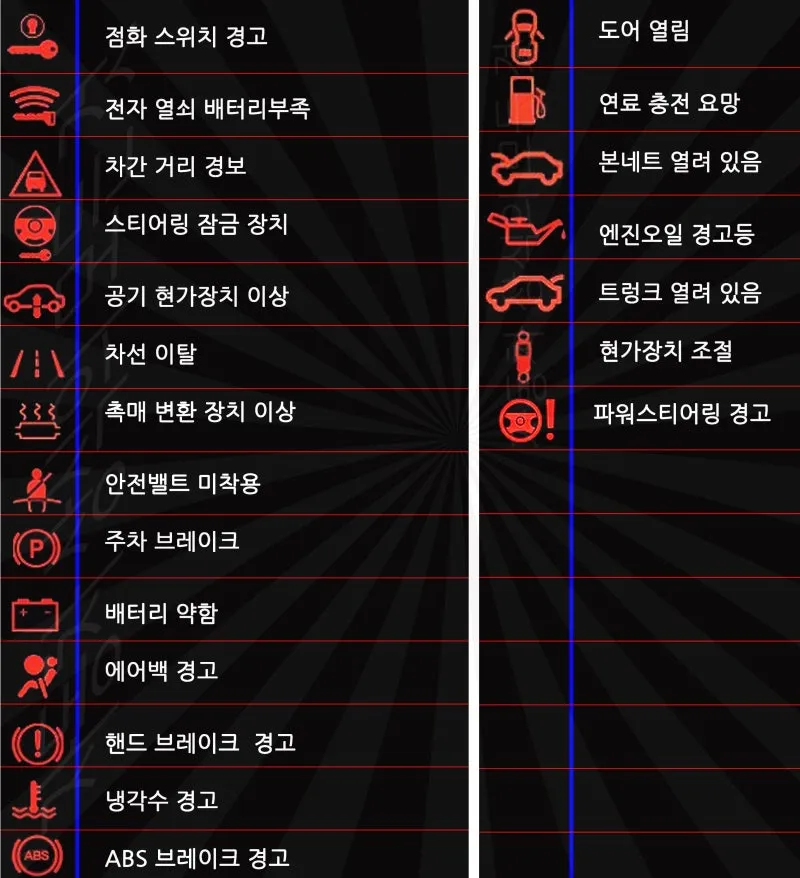 차량 경고등 종류 자동차 계기판 주의등 알림 표시에 대한 설명_8