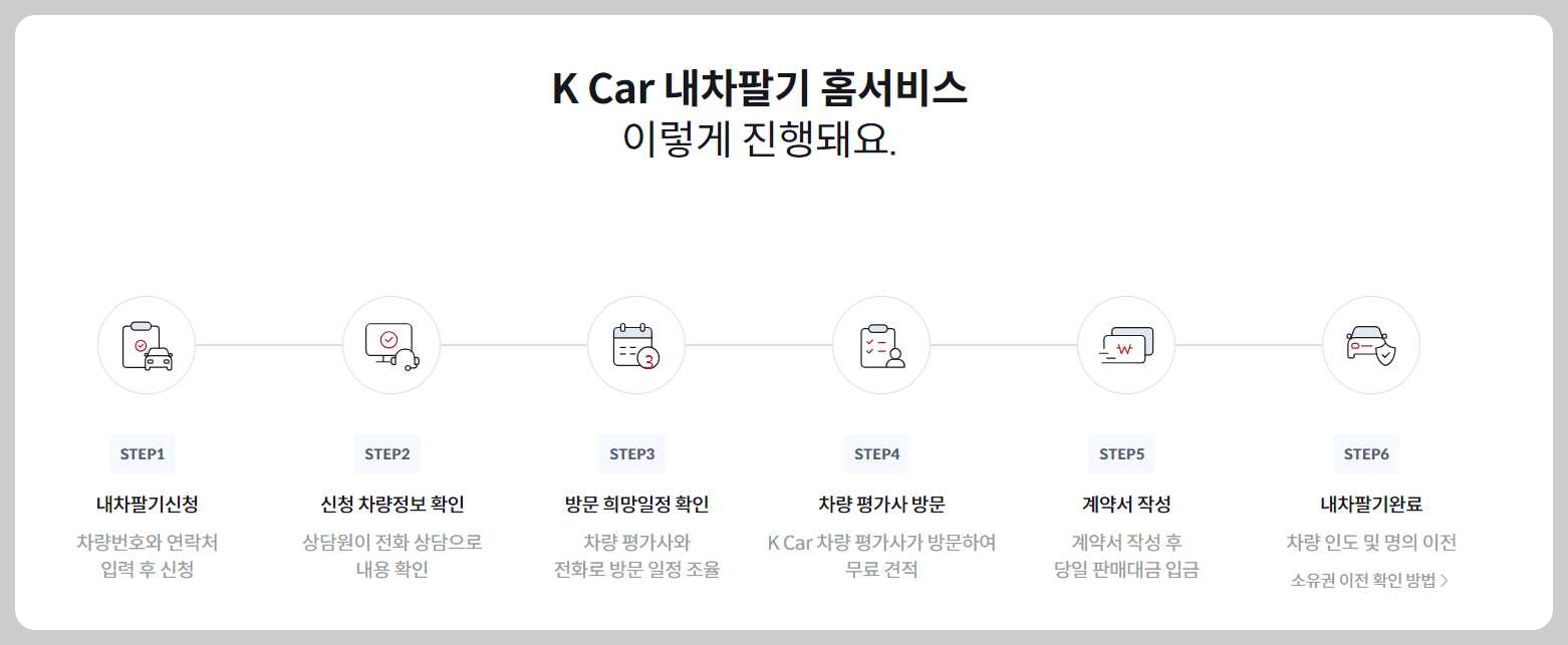 중고차 매매사이트 추천