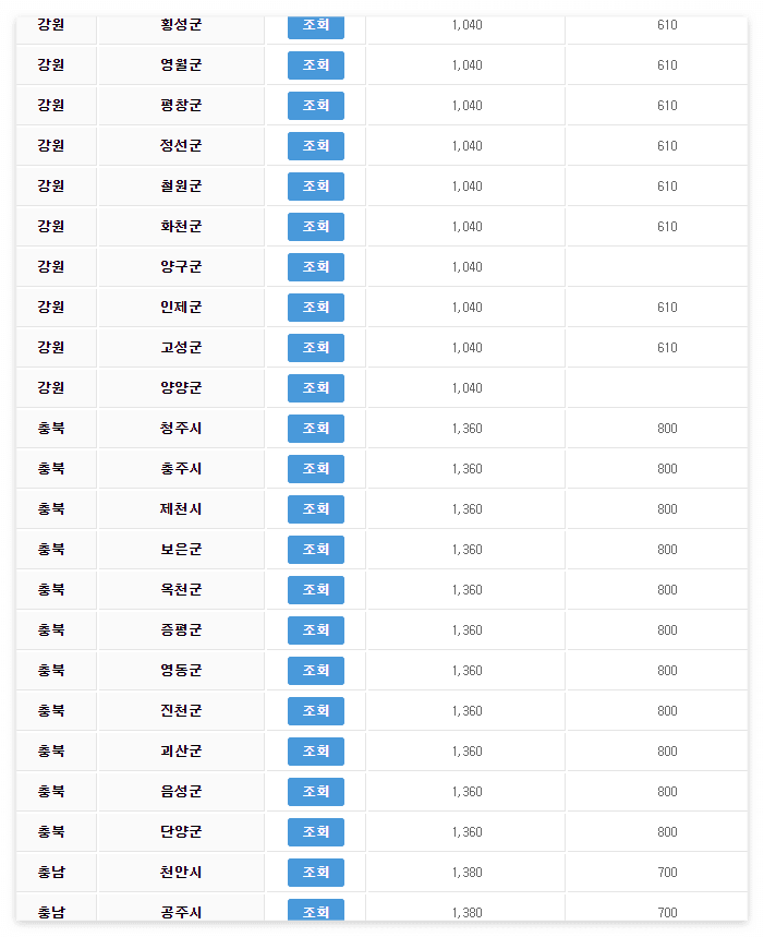 전기자동차 보조금