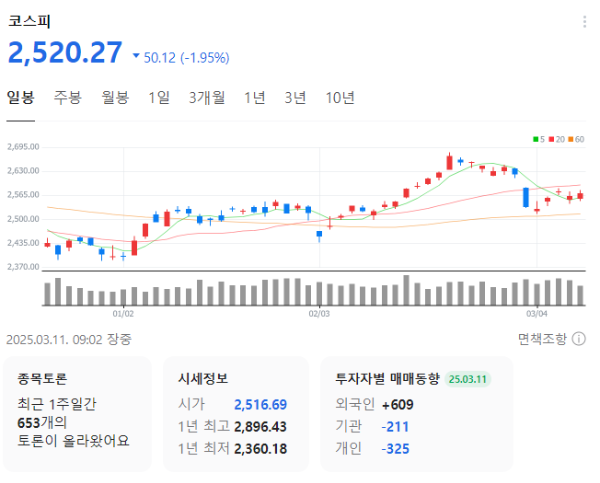 종합주가지수