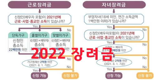 근로장려금 신청 자격