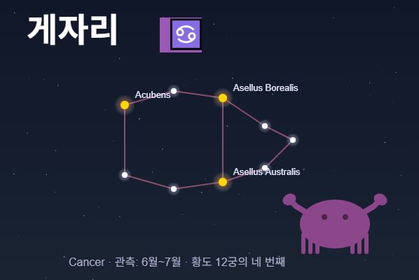 2026년 게자리 운세