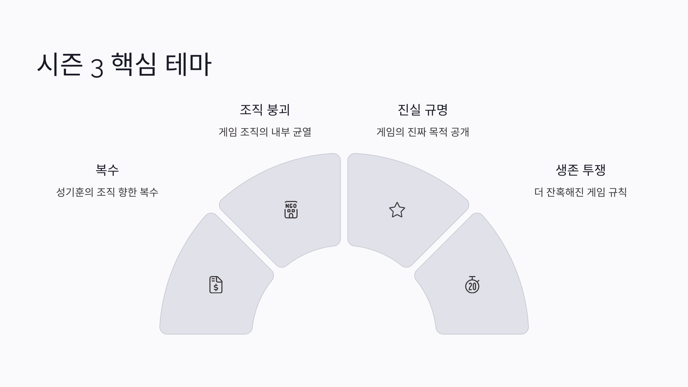 오징어 게임 시즌 3