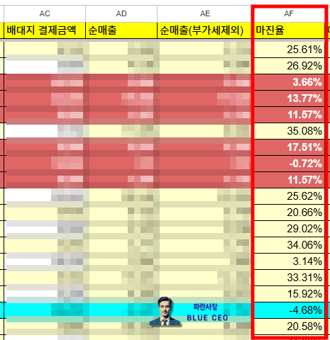 소명자료-작성시-나의-사업장-실태-객관적-파악-가능-마진율-배송비-순매출-순이익