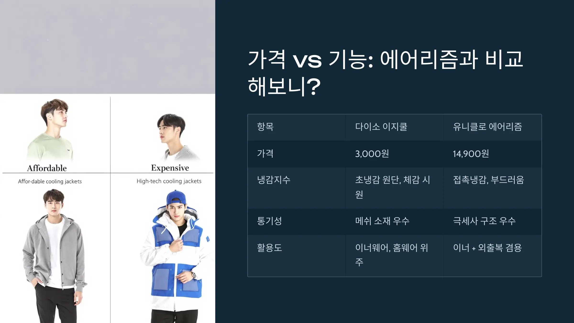 다이소 이지쿨 핵심 기능, 에어리즘과 비교, 사용자 리뷰, 제품 추천