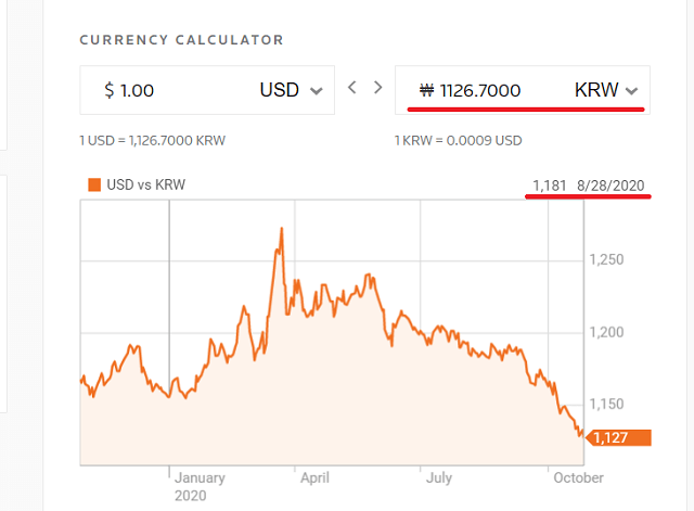 역외환율 실시간 조회3