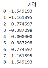표준화 적용한 df 데이터프레임