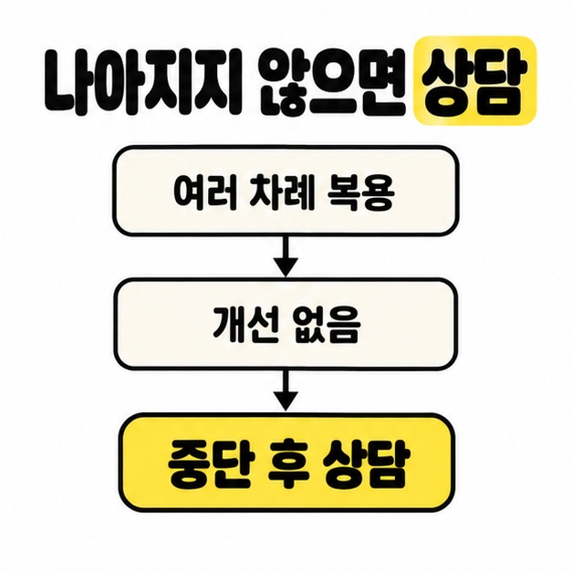 여러 차례 복용해도 개선이 없으면 중단 후 상담하는 순서를 보여 주는 흐름도