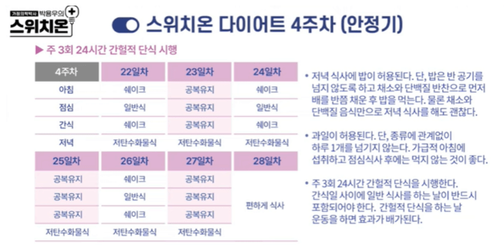 스위치온 다이어트