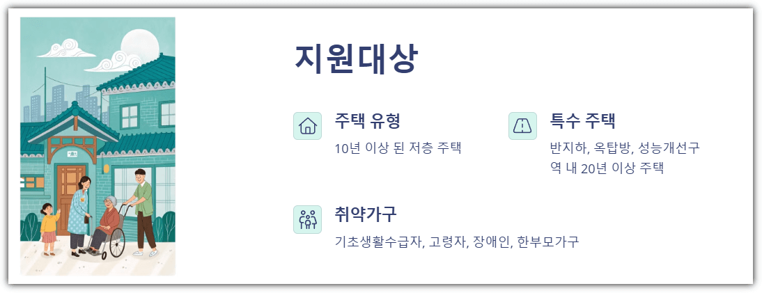 서울시 안심 집수리 보조사업 지원대상