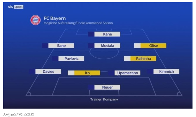 2024/25 시즌 바이에른 예상