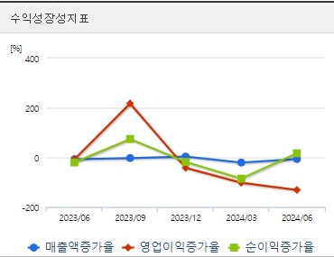 핑거 주가 성장성