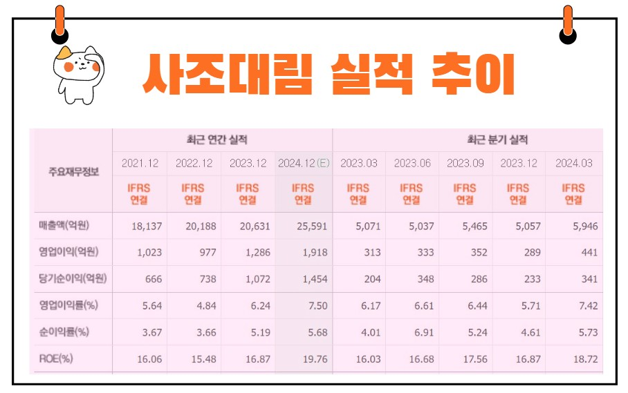 사조대림 실적