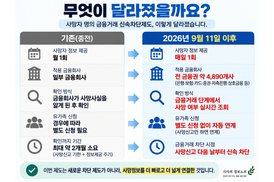 무엇이 달라 졌을까요?