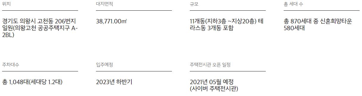 고천 이편한세상 파크루체 정보