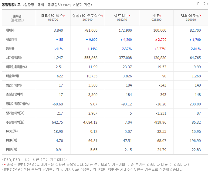테라젠이텍스_동종업비교자료