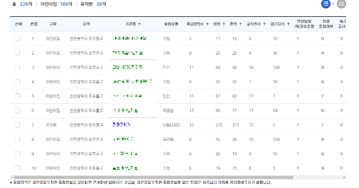 유보통합포털