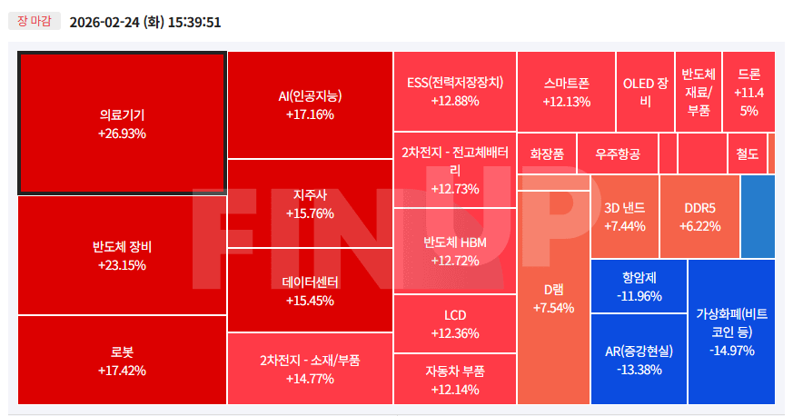 오늘의 테마동향 및 특징주 정리