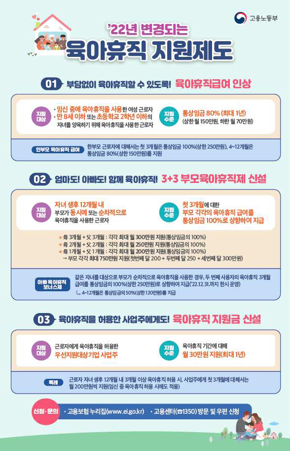 2022년 육아휴직 지원제도