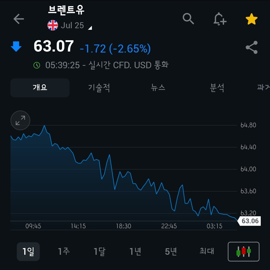 [4월 30일 미국 증시 현황]_오늘의 미국 증시 현황 및 요약