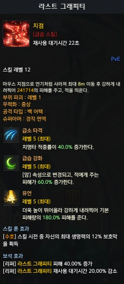 라스트 그래피티