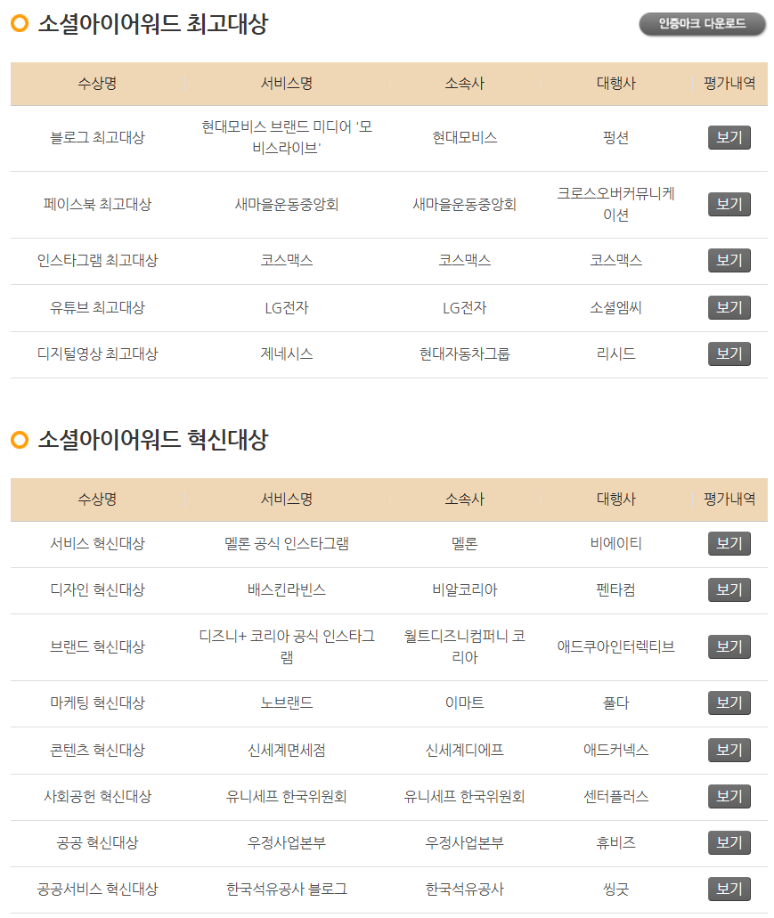 소셜아이어워드 최고대상 이미지