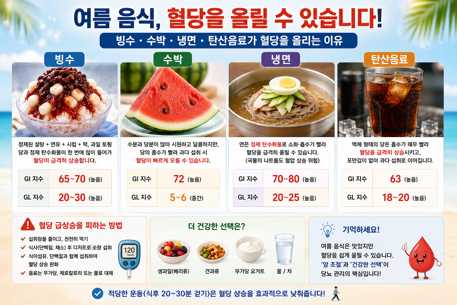 여름 음식 혈당을 올릴수 있습니다.