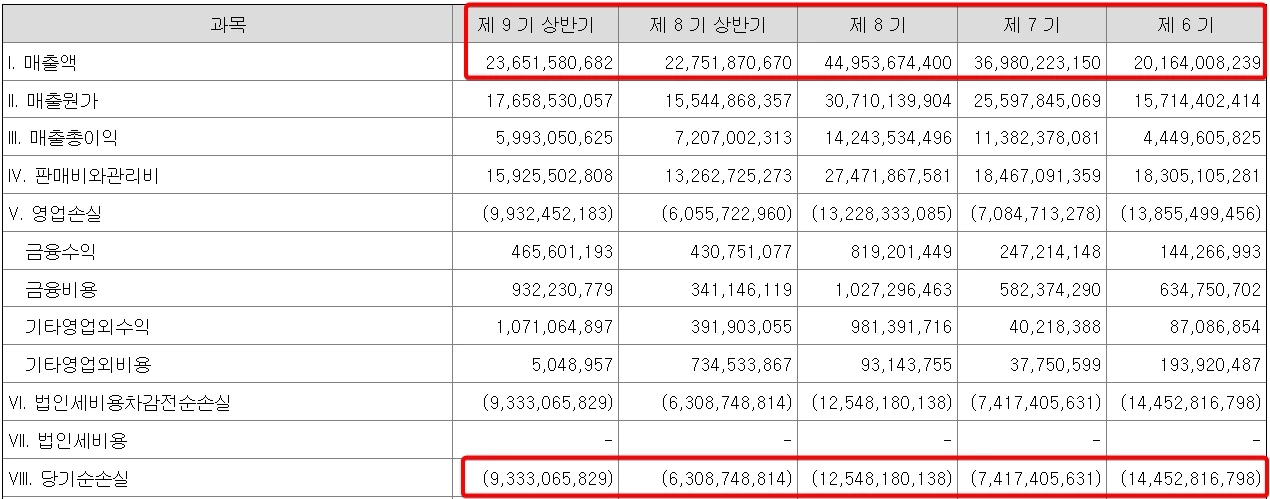 두산-로보틱스-손익계산서