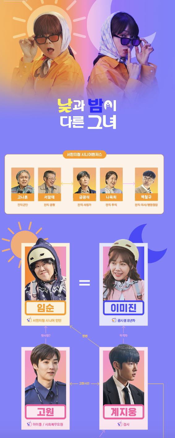 낮과 밤이 다른 그녀 등장 인물