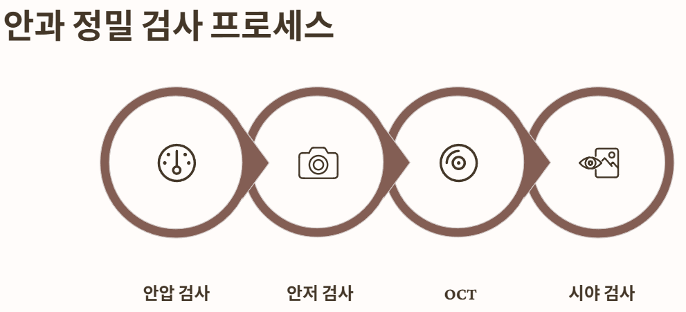 녹내장 초기증상
