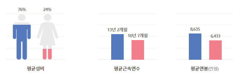 삼성전기-연봉-합격자 스펙-신입초봉-외국어능력
