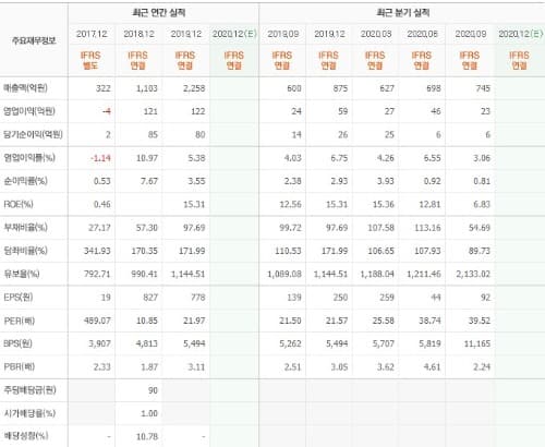 에이디테크놀로지 실적입니다.