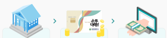 오프라인 신청방법