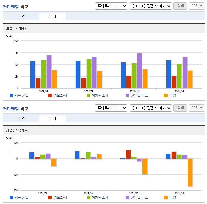 백광산업_업종분석