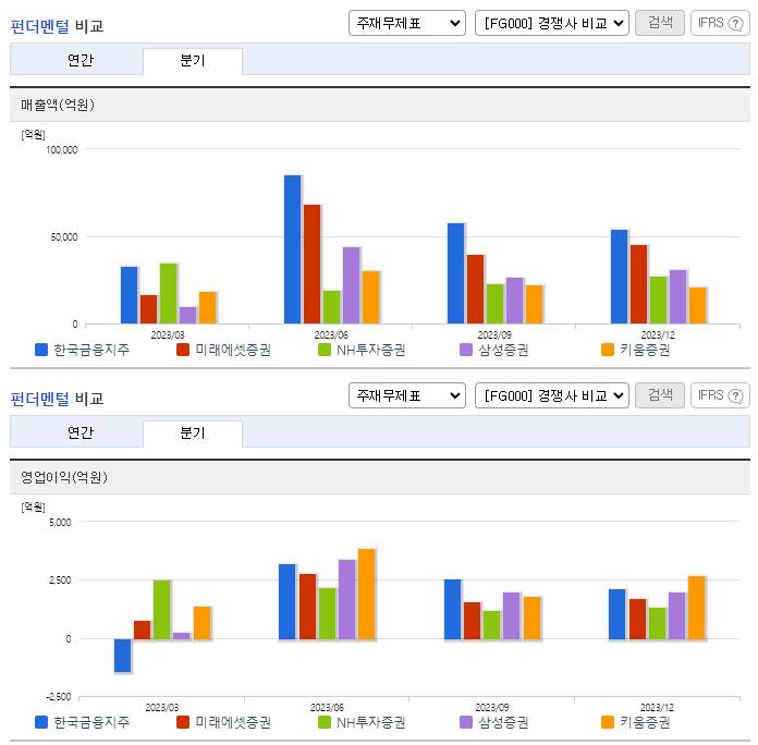 한국금융지주_업종분석