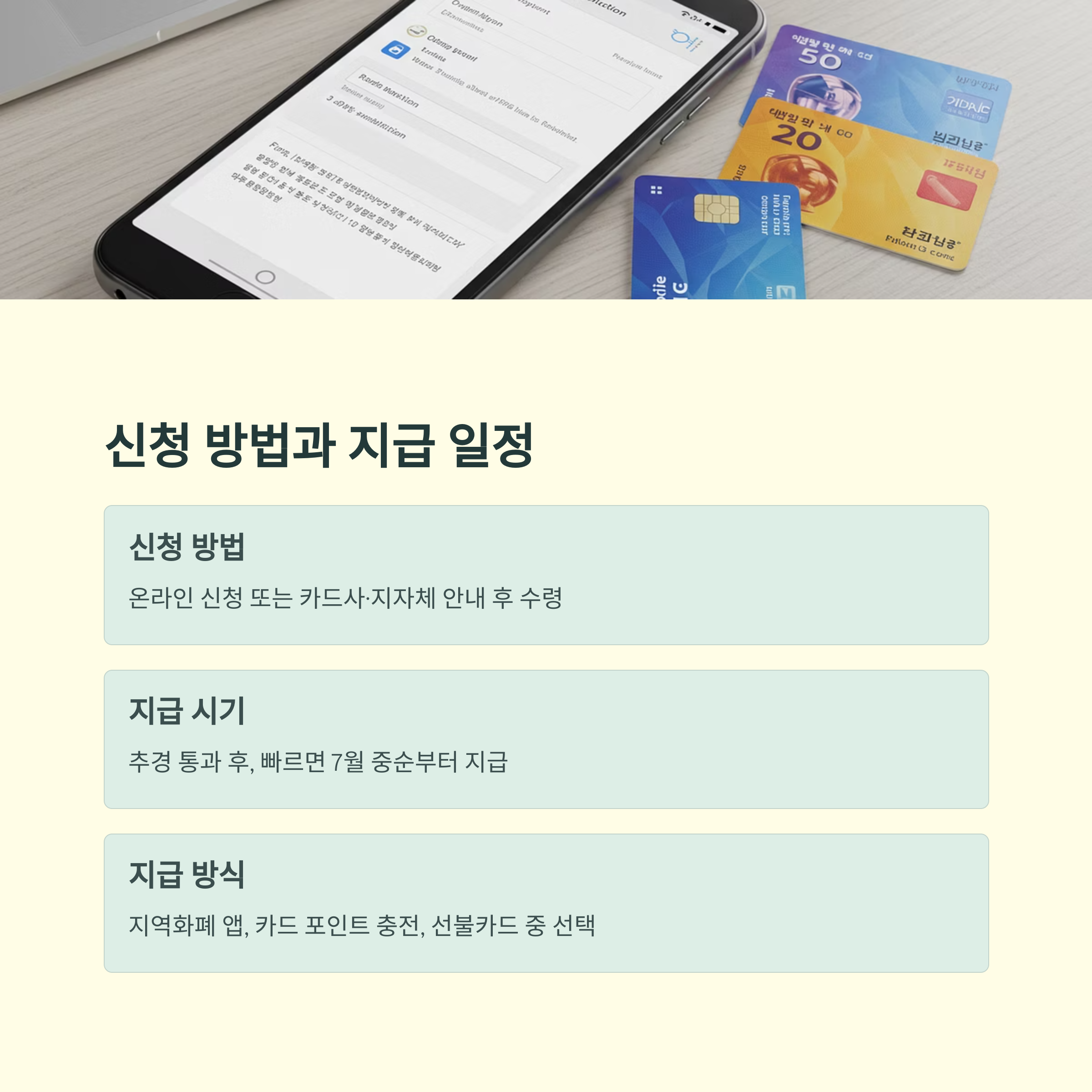 민생회복금 4인 가구 208만