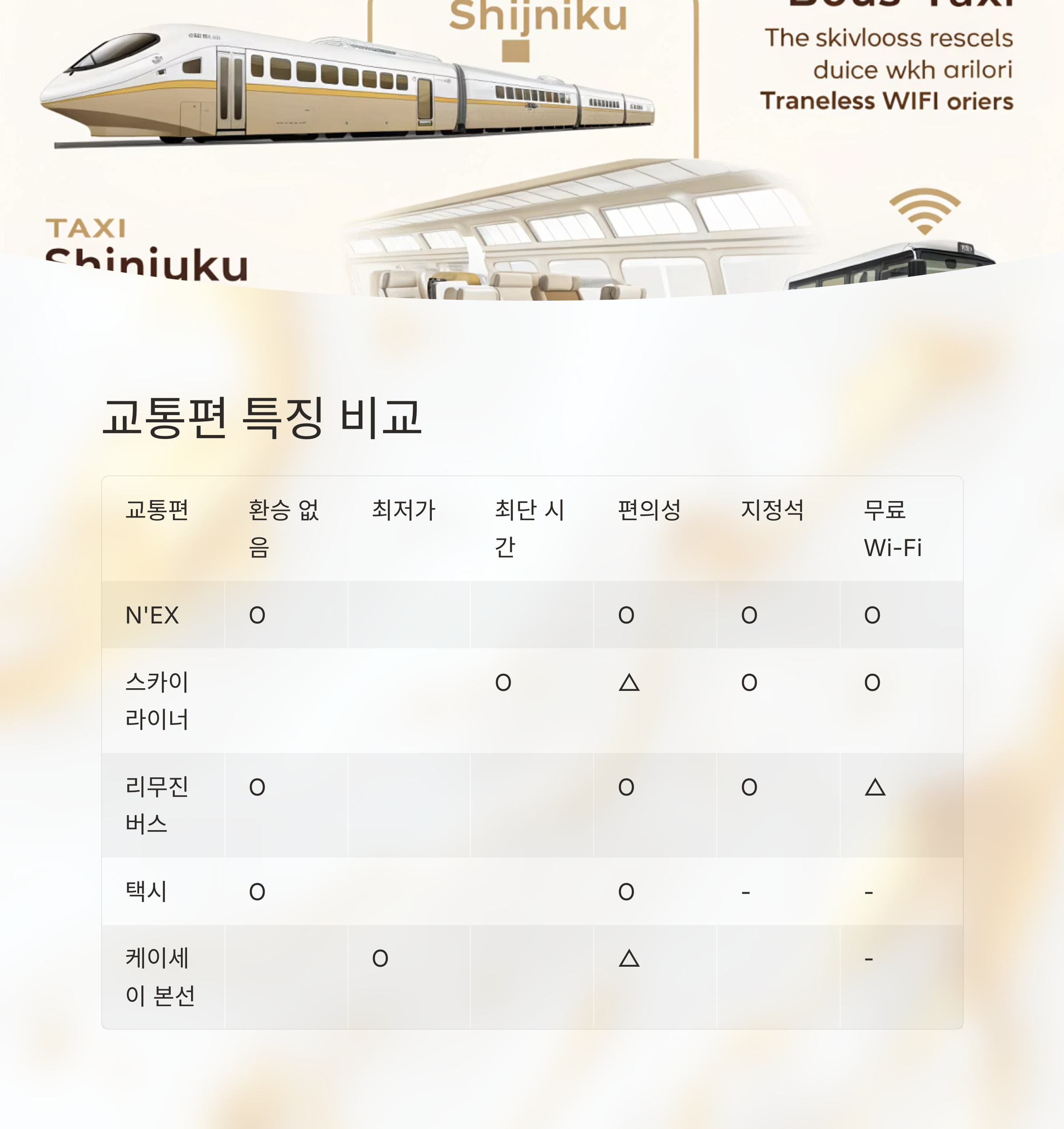 교통편 특징 비교