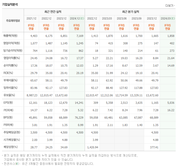 골프존_실적