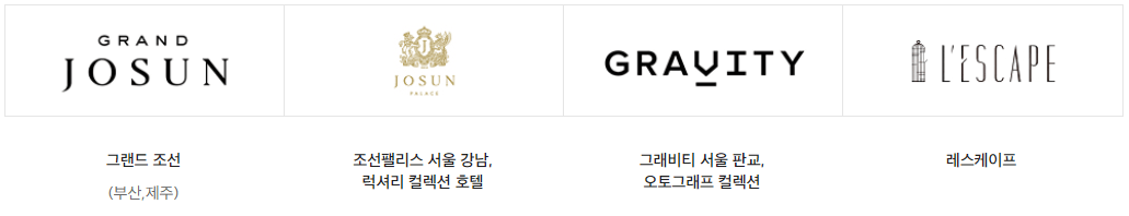 신세계 상품권 사용처 완벽정리 최신편
