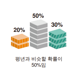 &ldquo;2021년_9월_날씨_예보_기온_강수량_7&rdquo;