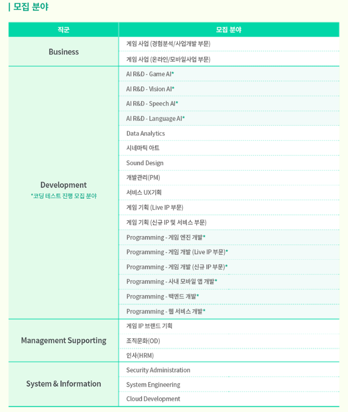엔씨소프트 채용 - 모집분야