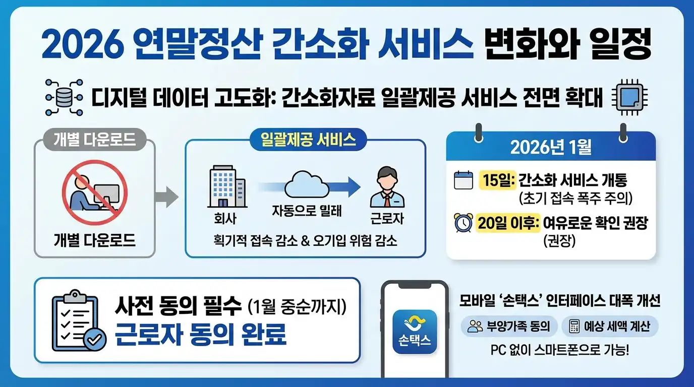 2026 연말정산 간소화 서비스 변화와 일정