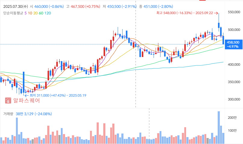 2025년 9월 알테오젠 투자 전략