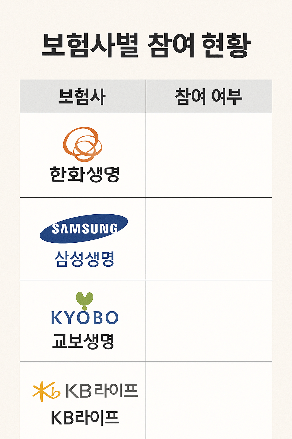 보험사별 참여 현황