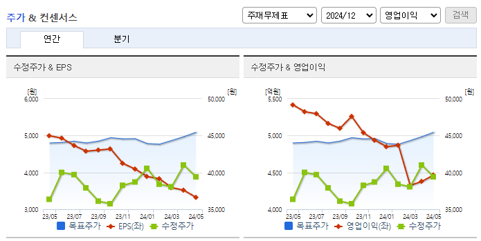 휠라홀딩스_컨센서스