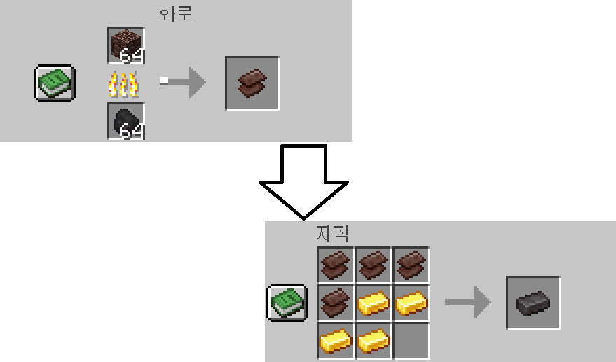 네더라이트 주괴 만들기