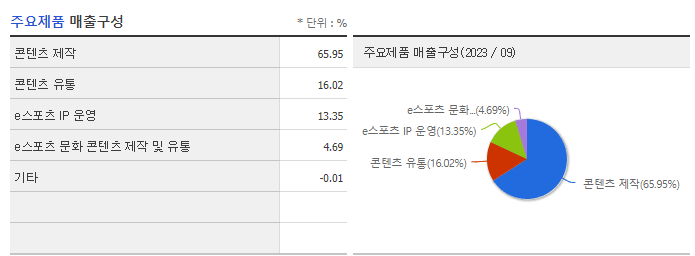 포바이포_주요제품