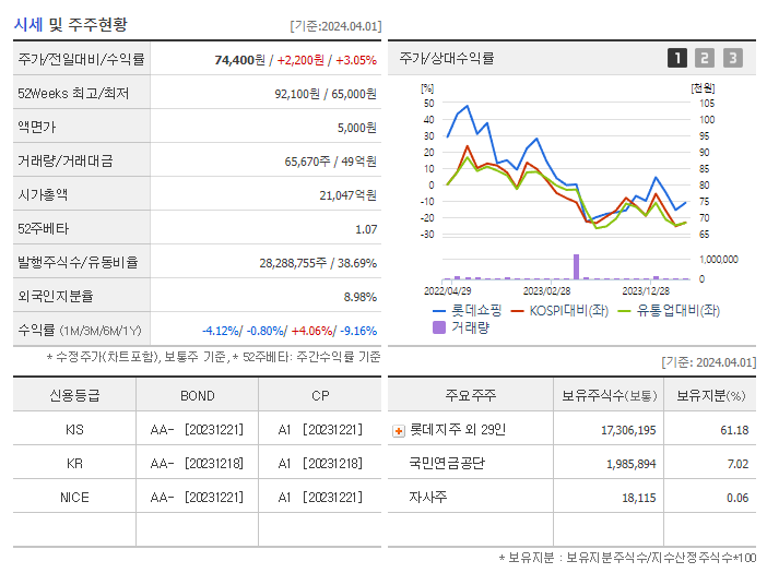 롯데쇼핑_기업개요